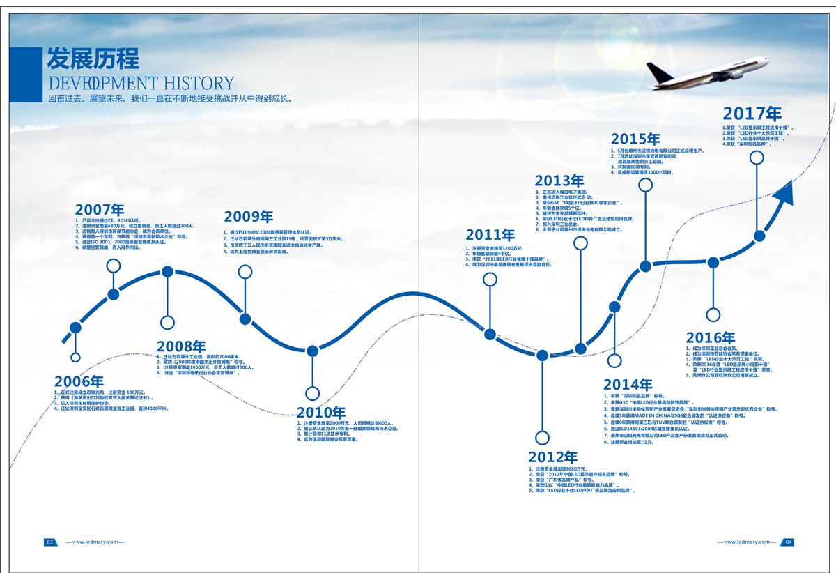米兰官网光电发展历程.jpg